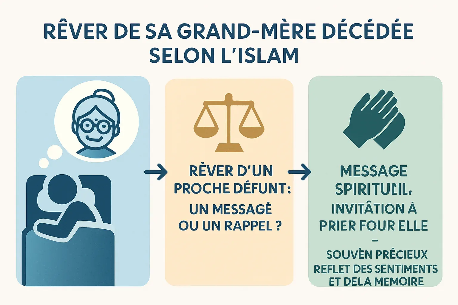 Rêver de sa grand-mère décédée en islam : guide explicatif et conseils pratiques