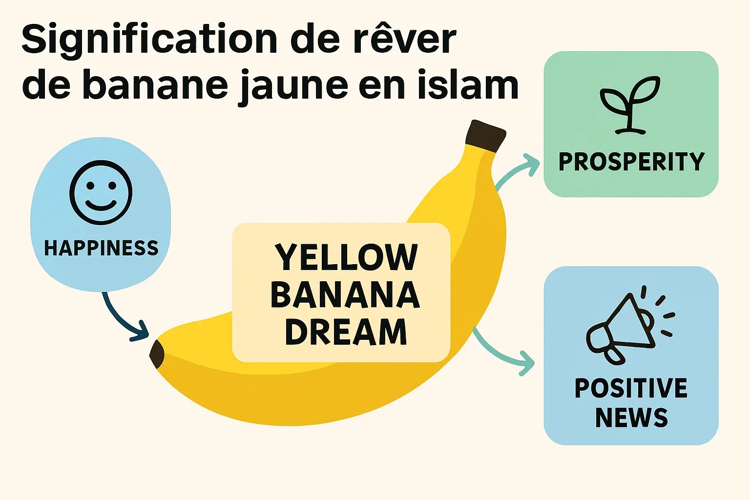 rever-de-banane-jaune_20251028_103115.png