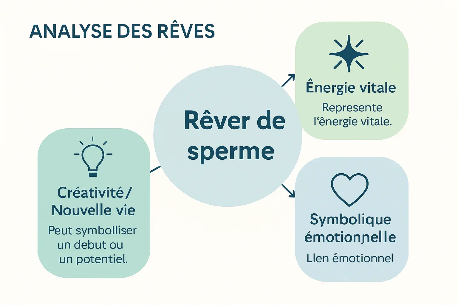 rever-de-sperme_20251028_092136.png