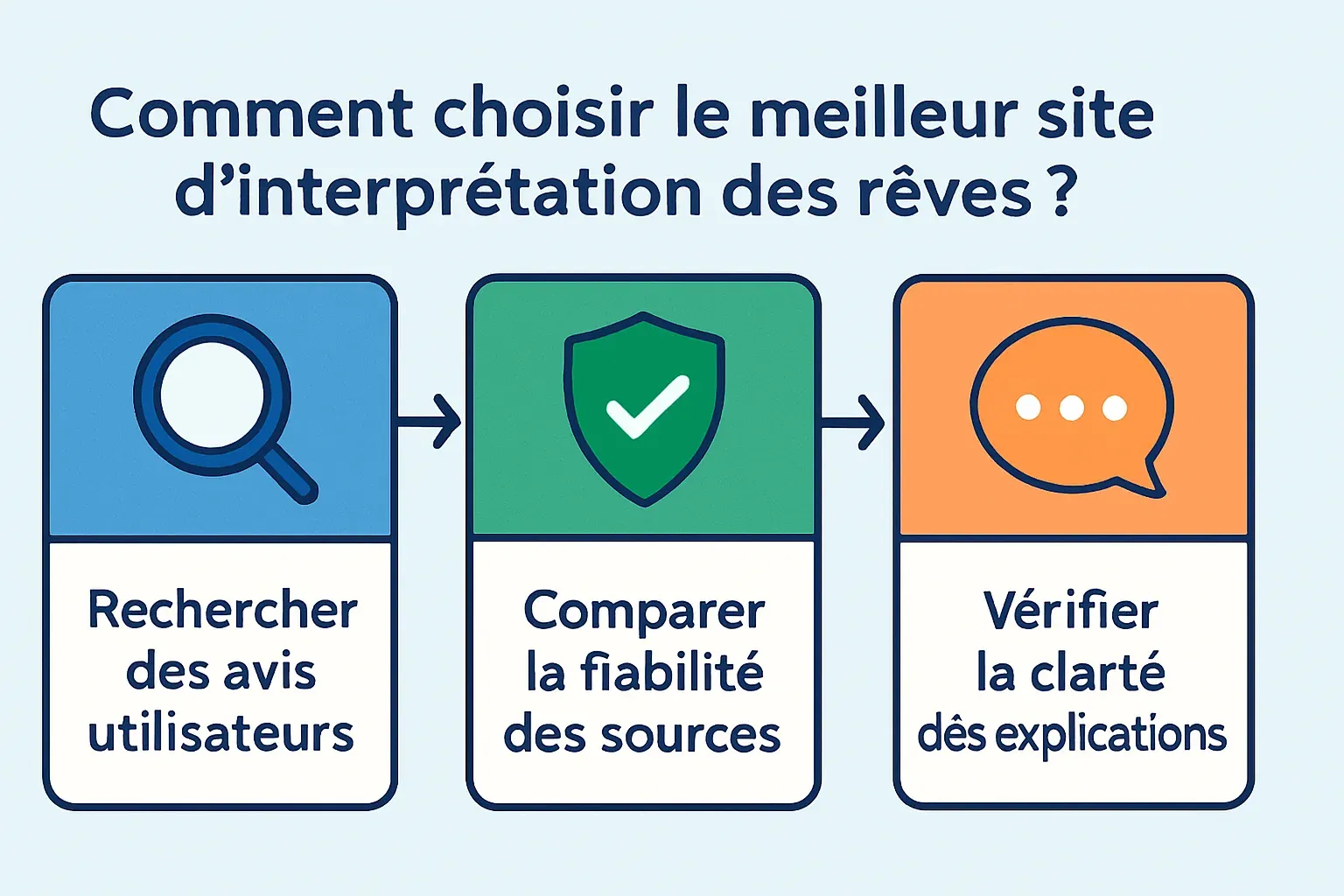 meilleur-site-interpretation-des_20251028_074624.png