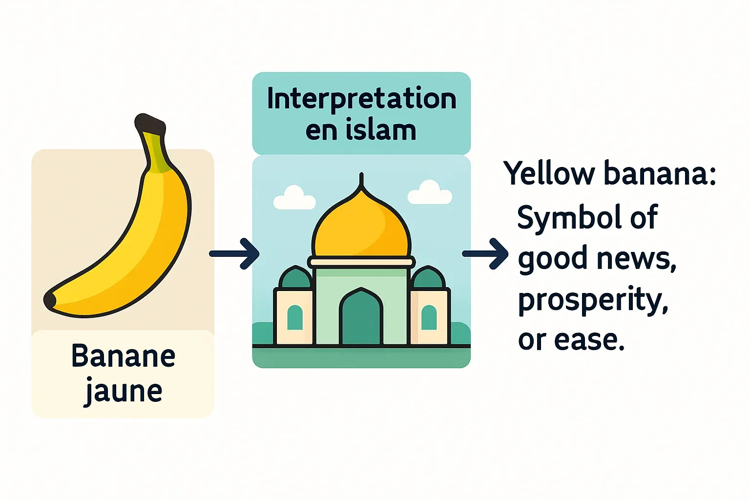 rever-de-banane-jaune_20251028_103158.png