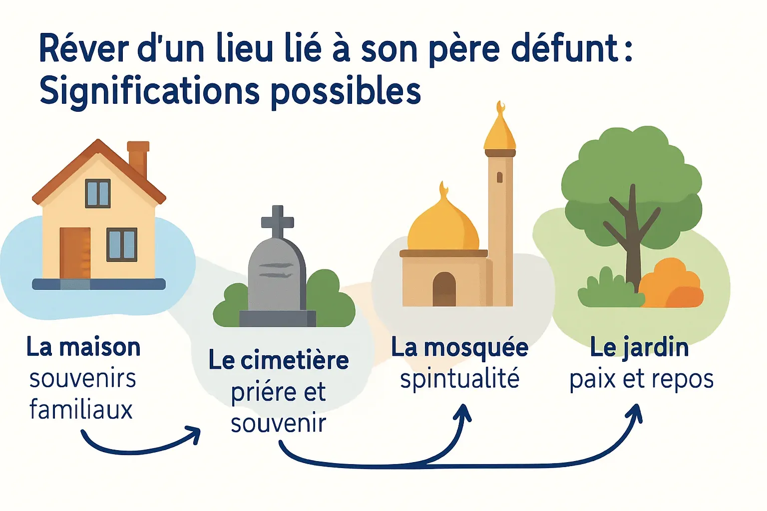 rever-de-son-pere_20251028_094706.png